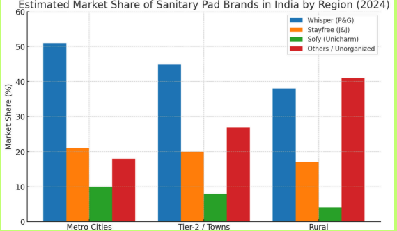 Market Share Chart